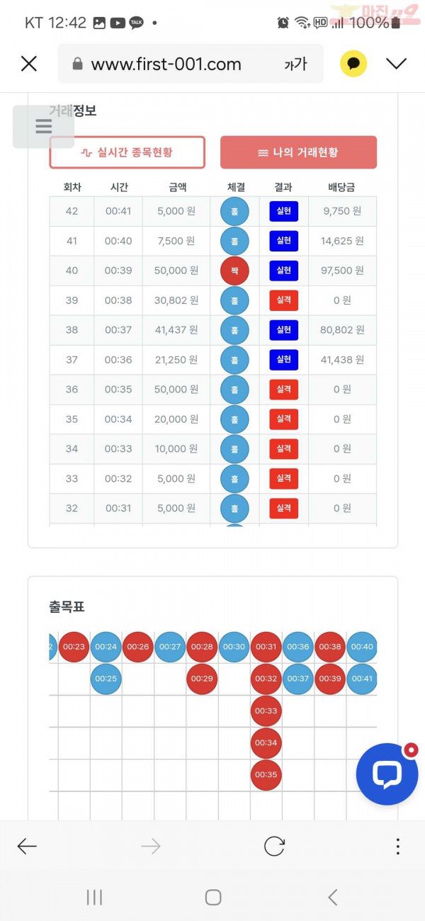 퀸즈점 수익인증