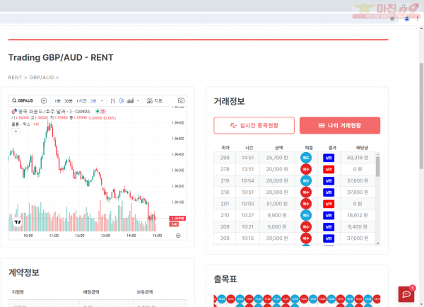 퍼스트 신뢰점 수익인증이요