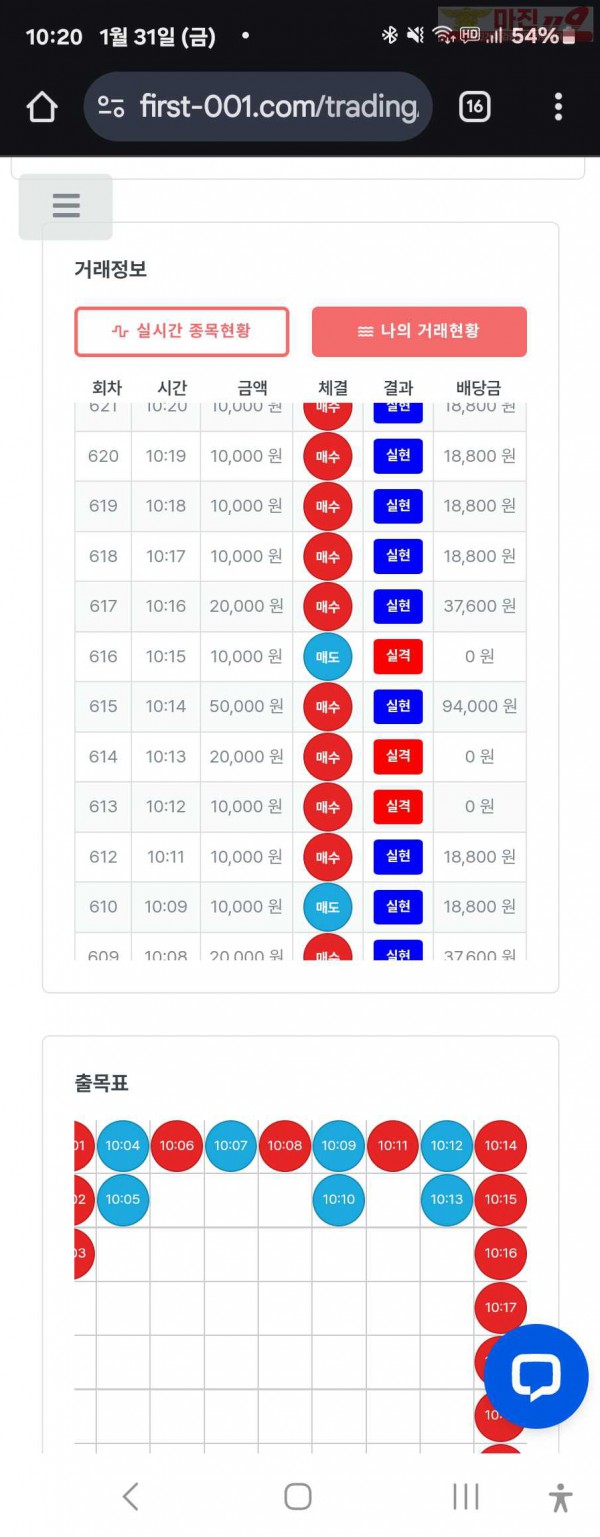 퍼스트트레이딩 신뢰점 1/31금 수익인증