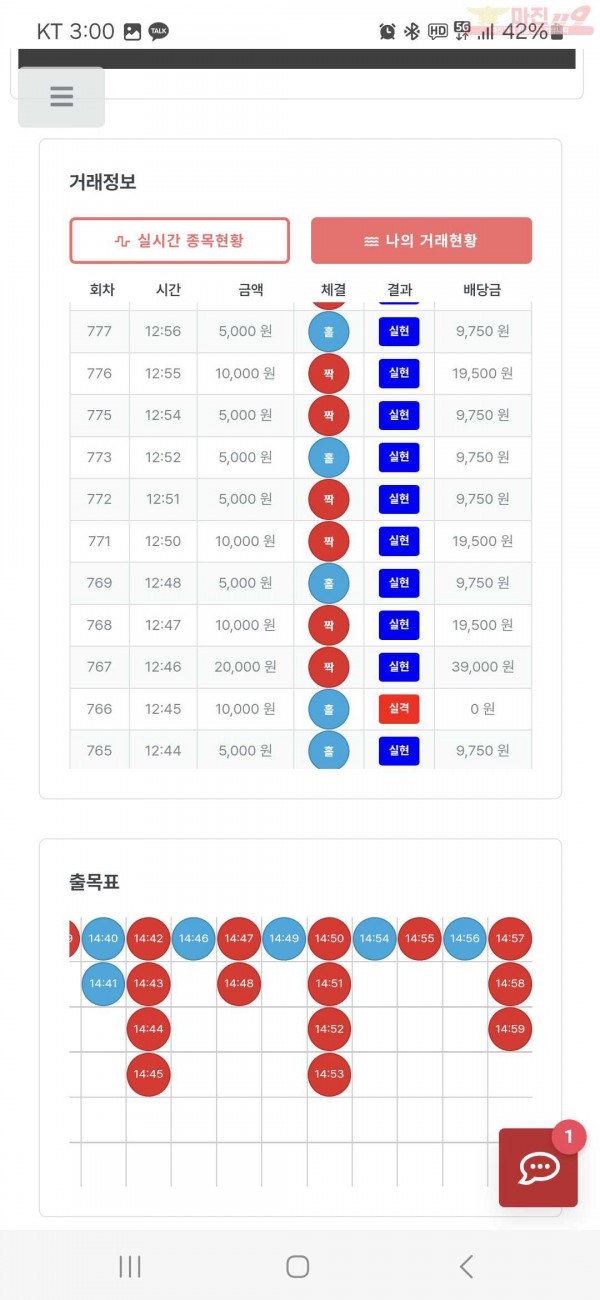 퀸즈점 연승이벤트 참여합니다 14연승