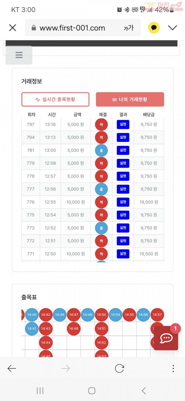 퀸즈점 연승이벤트 참여합니다 14연승