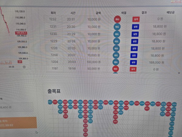 신뢰점 수익인증
