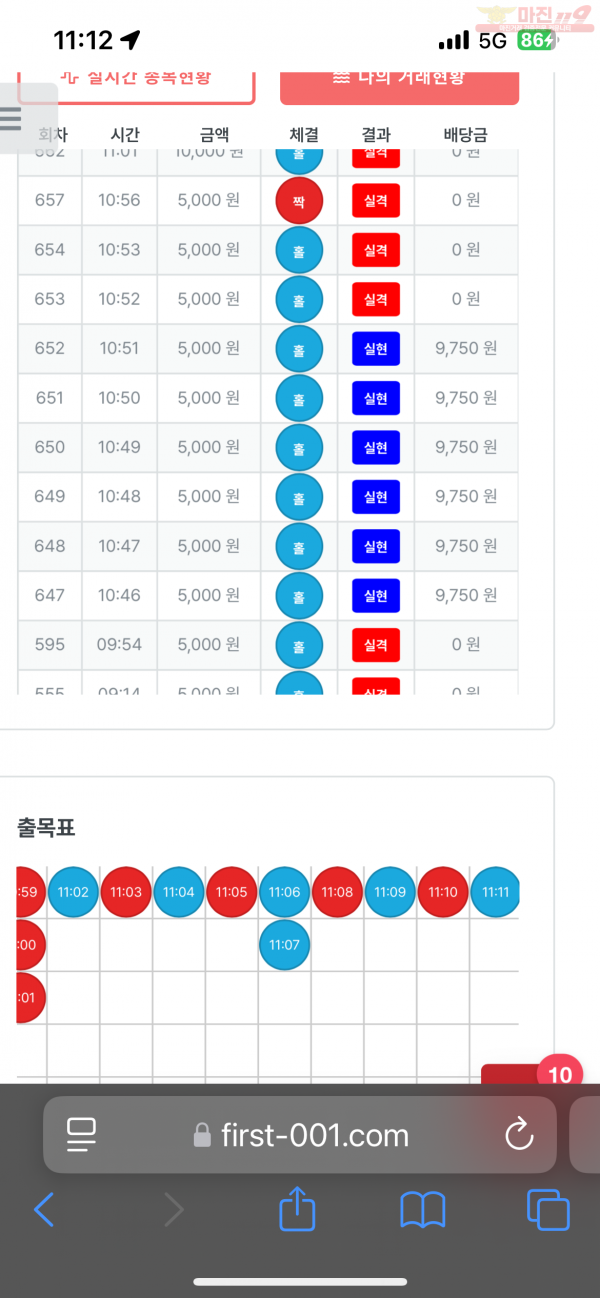 신뢰점