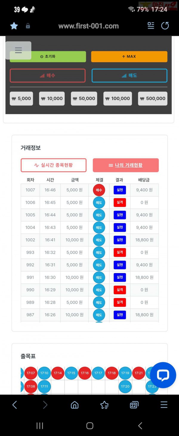 퍼스트 신뢰점 수익인증