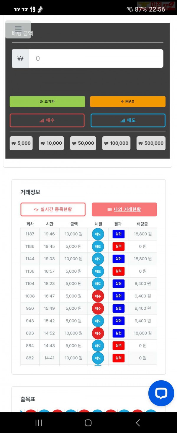 퍼스트 신뢰점 5연승 수익인증