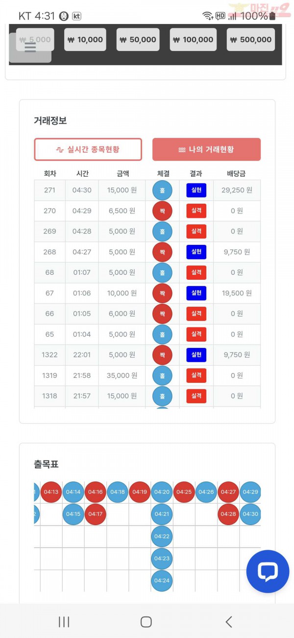 퀸즈점 수익인증