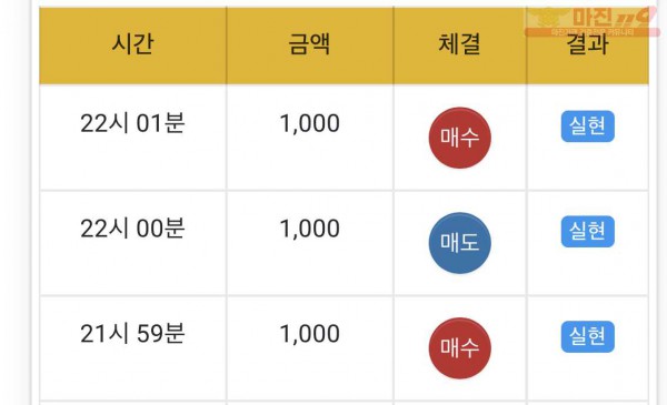 글로벌 일등점 수익