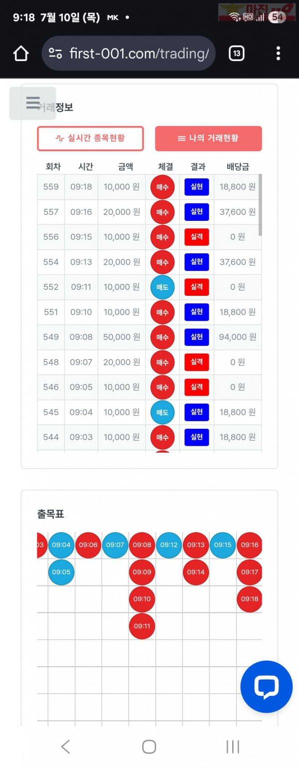 퍼스트트레이딩 신뢰점 7/10목 수익인증