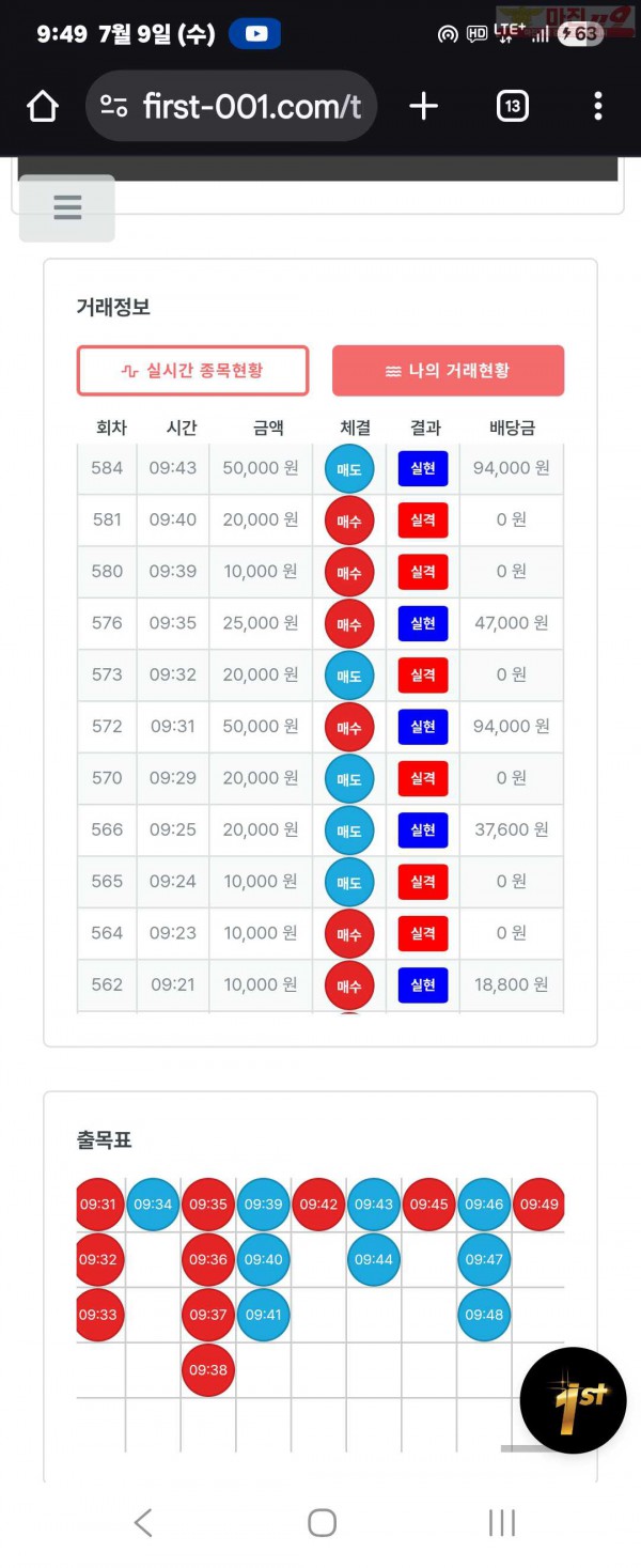 퍼스트트레이딩 신뢰점 7/9수 수익인증
