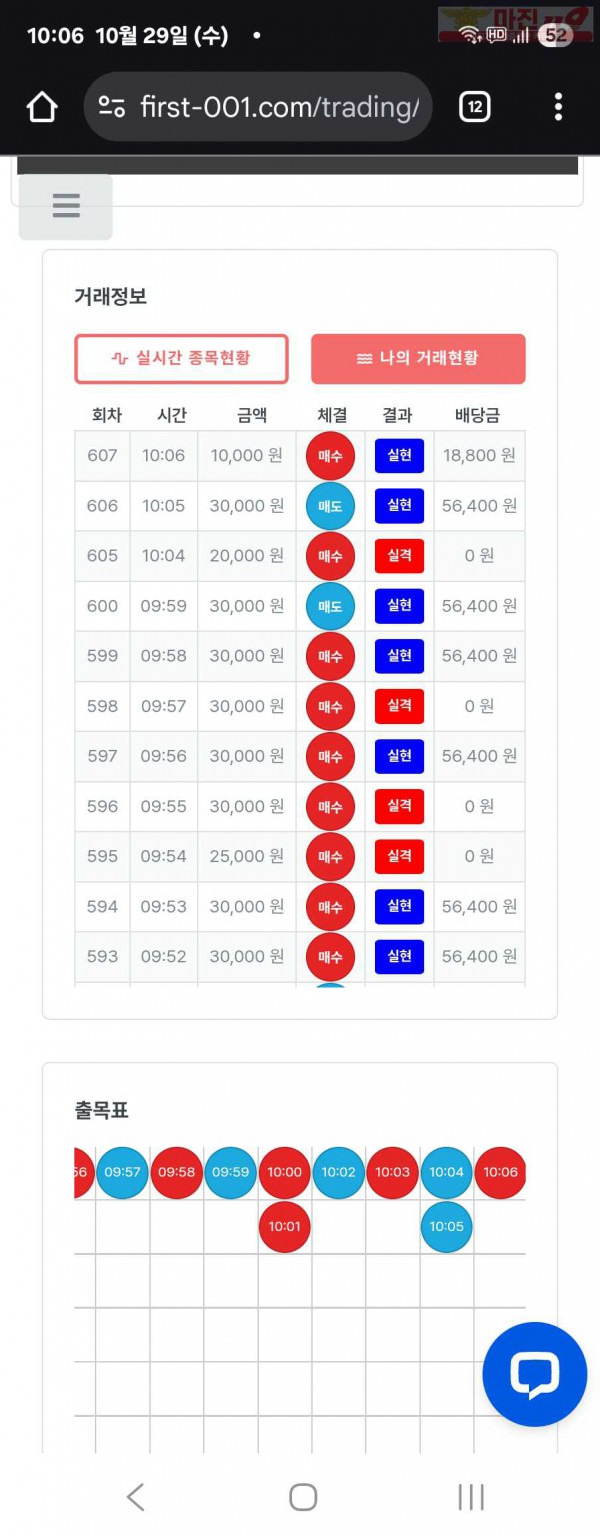 퍼스트트레이딩 신뢰점 10/29수 수익인증