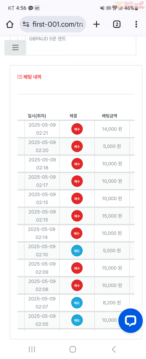 센터점