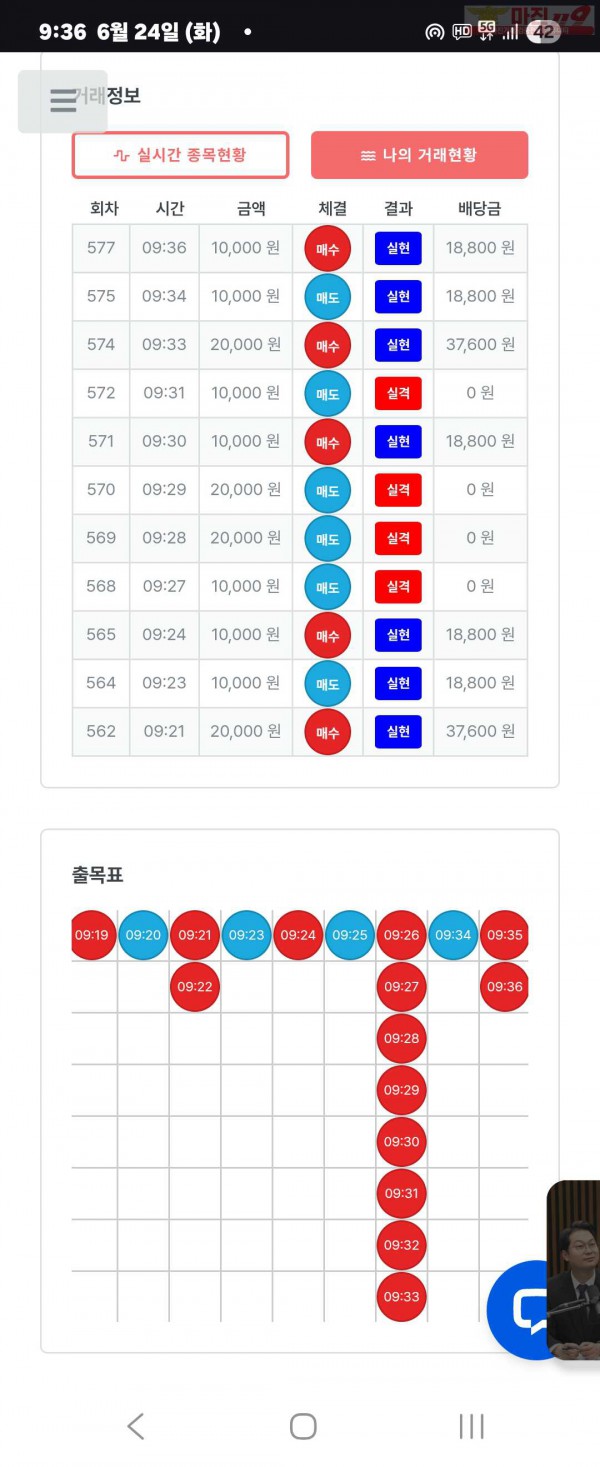 퍼스트트레이딩 신뢰점 6/24화 수익인증