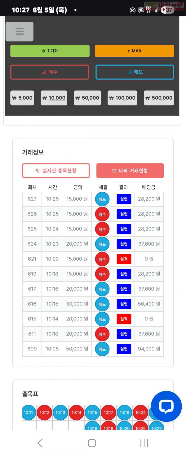 퍼스트트레이딩 신뢰점 6/5목 수익인증