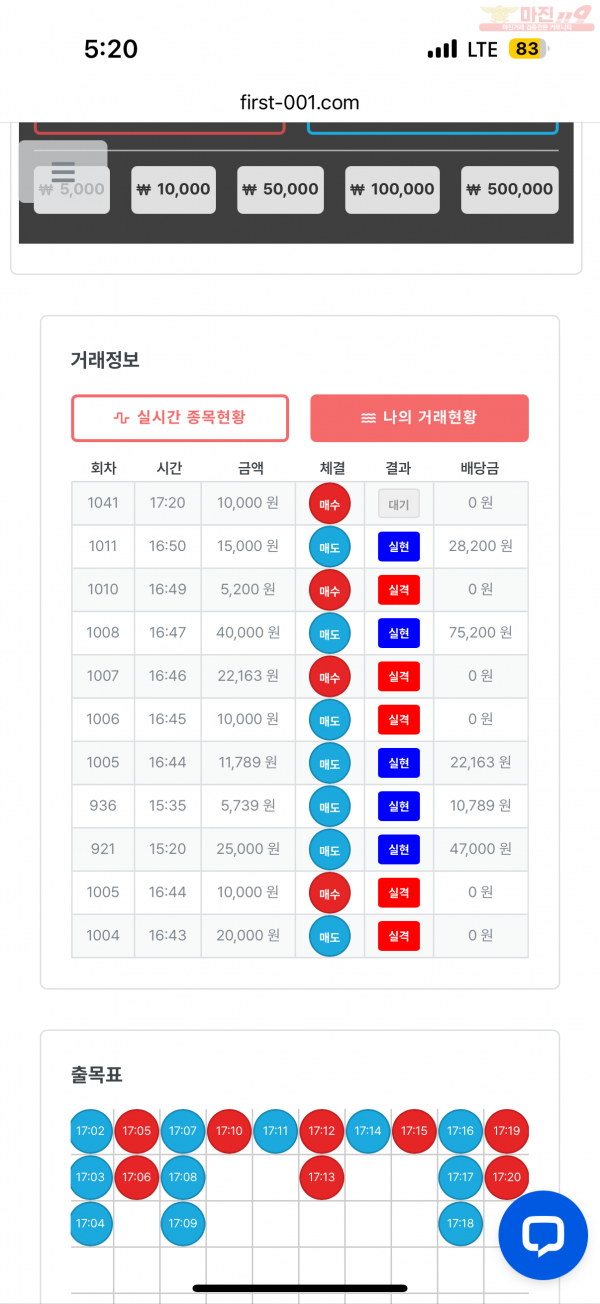 한국점 수익인증