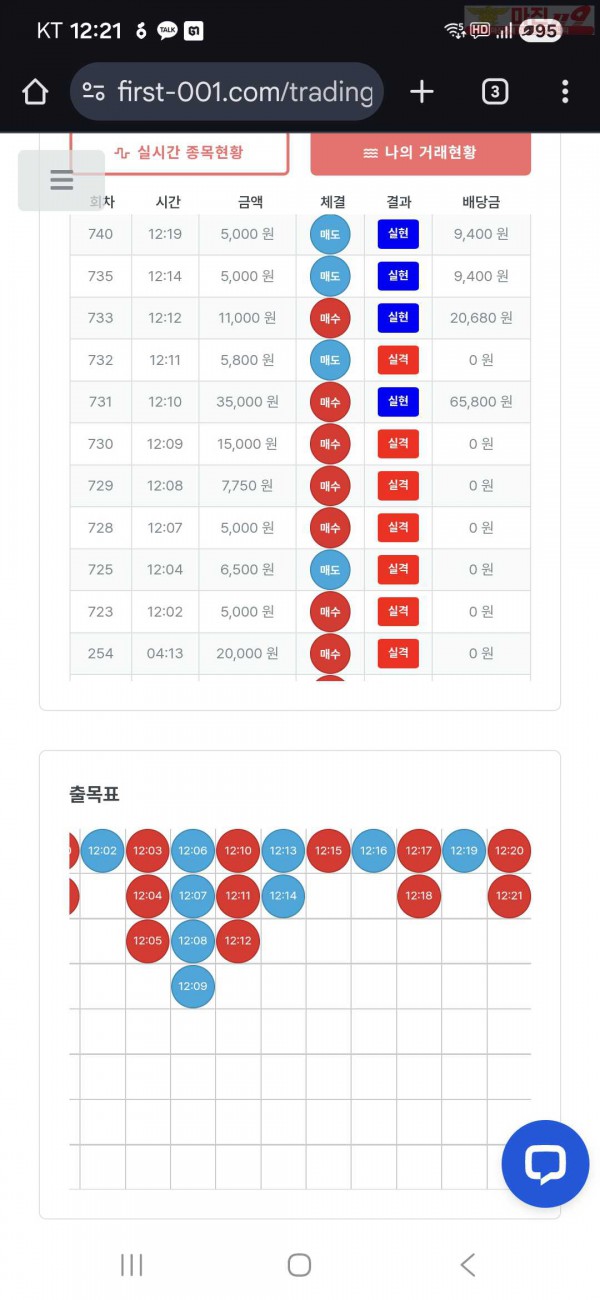 퀸즈점 수익인증