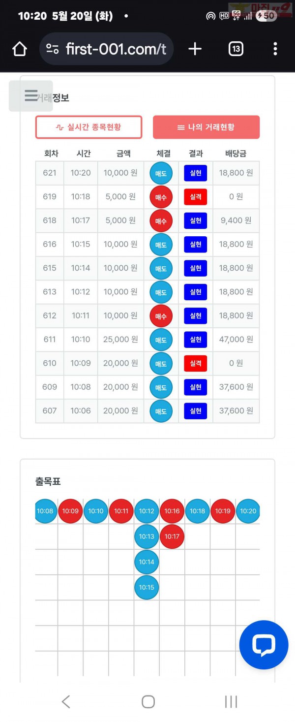 퍼스트트레이딩 신뢰점 5/20화 수익인증