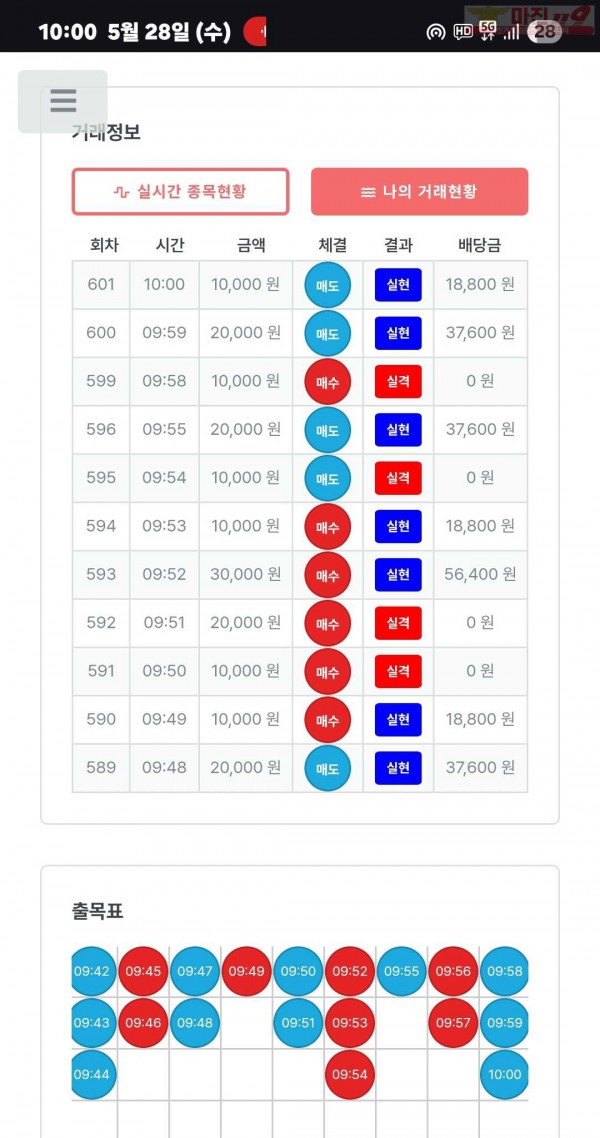 퍼스트트레이딩 신뢰점 5/28수 수익인증