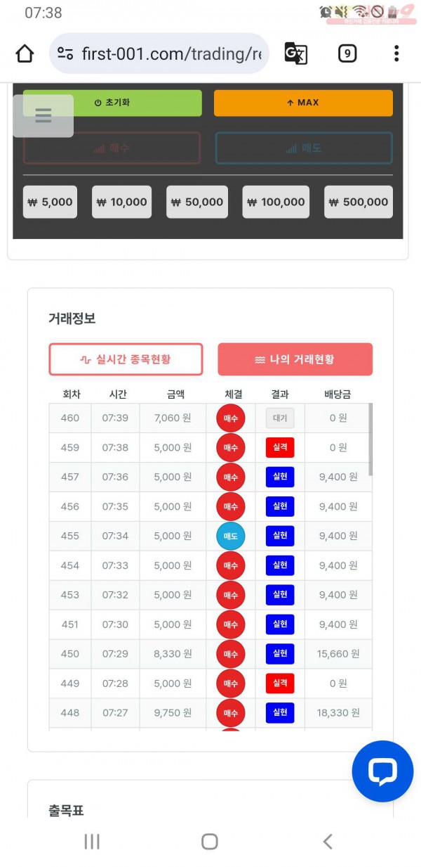 퍼스트 신뢰점 인증