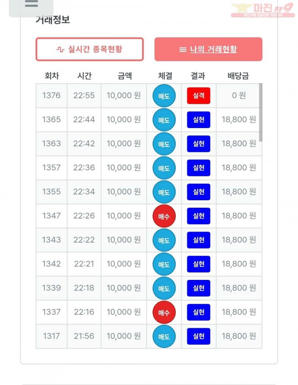 신뢰점