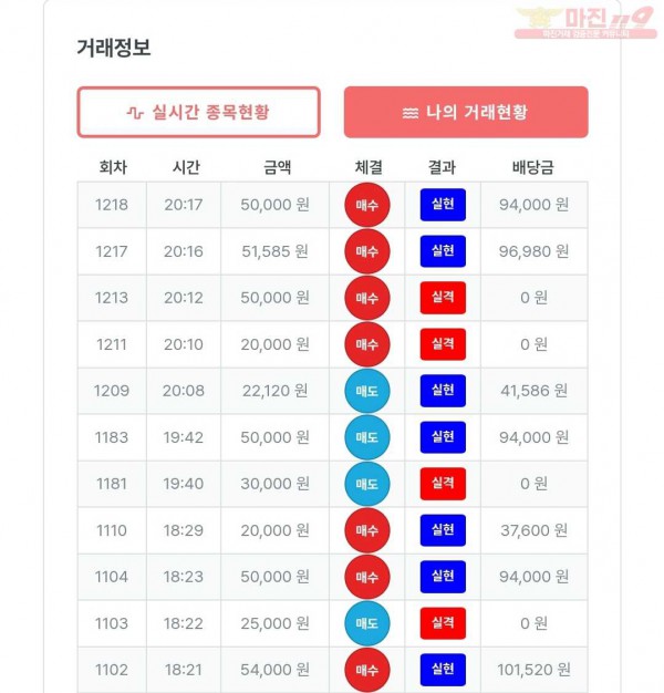 퍼스트 신뢰점 수익인증