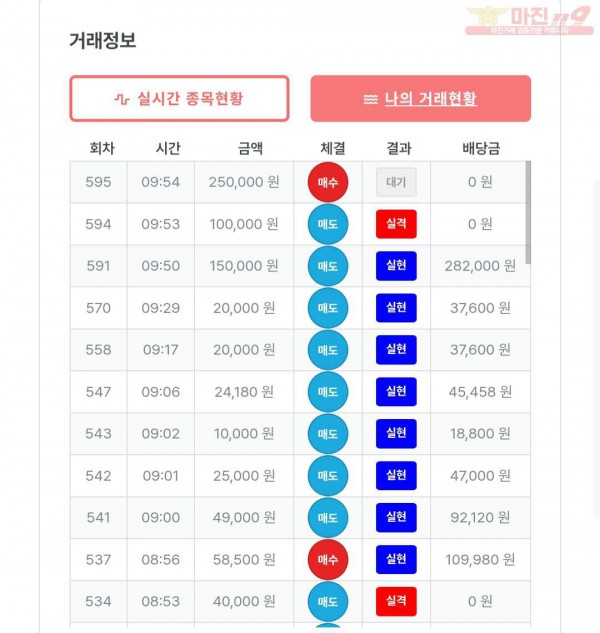 퍼스트 신뢰점 수익인증