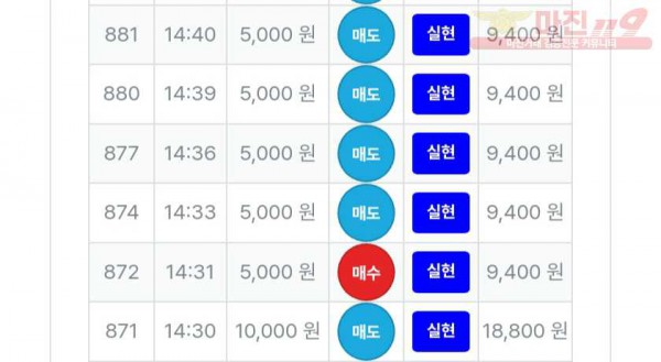 신뢰점