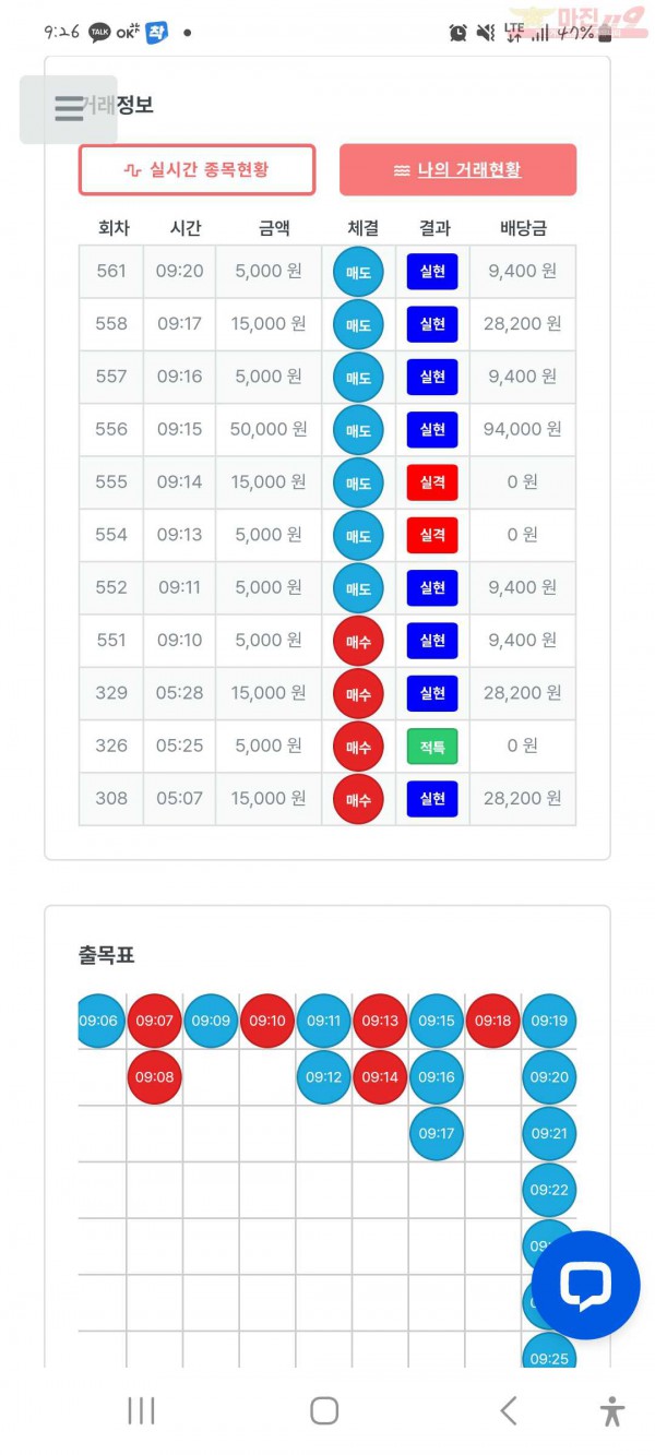 한국점 수익인증