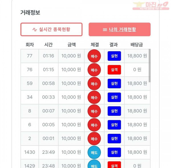 신뢰점