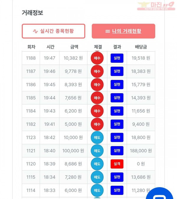 퍼스트 신뢰점 수익인증