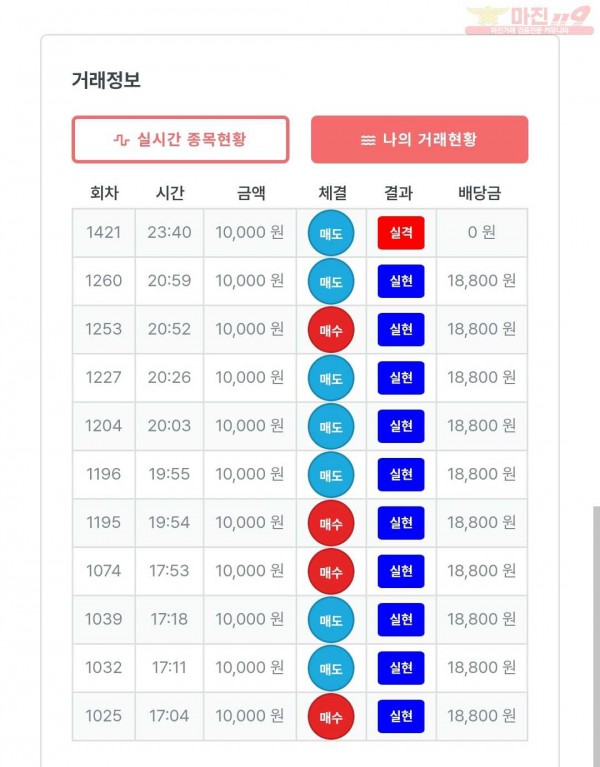 8월연승왕 12연승 신청합니다