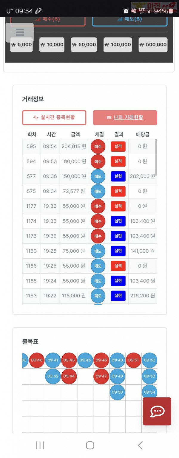 퍼스트 한국점 수익인증