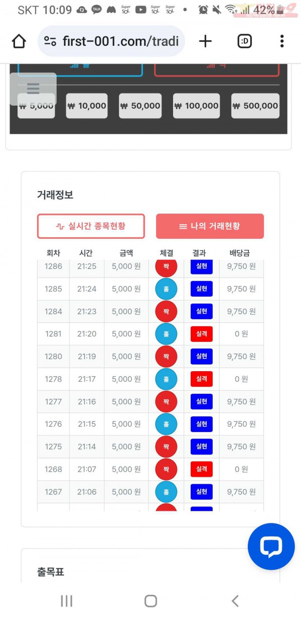 한국점 수익인증