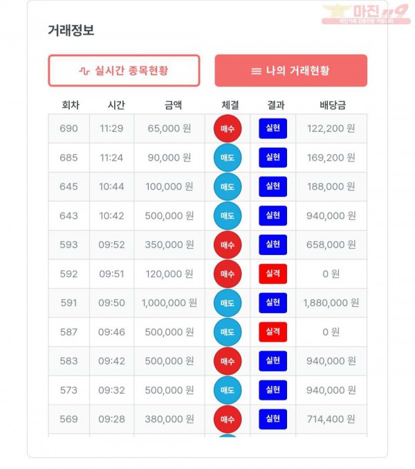 퍼스트 신뢰점 수익인증