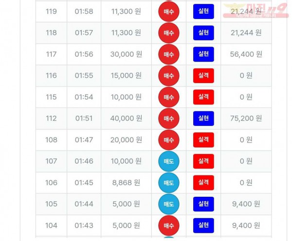 퍼스트트레이딩 신뢰점 수익