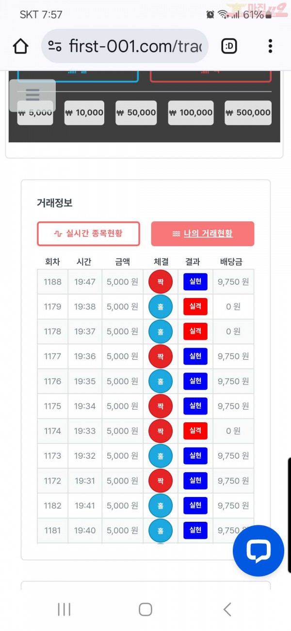 퍼스트 신뢰점 수익인증합니다