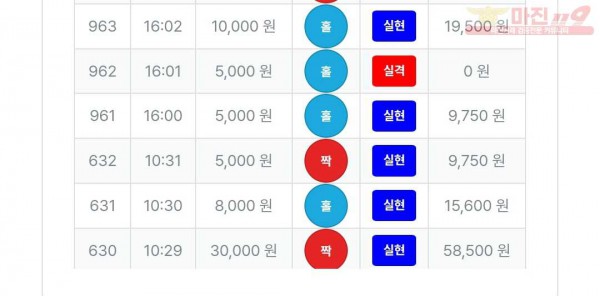 12/4퍼스트트레이딩신뢰점수익인증