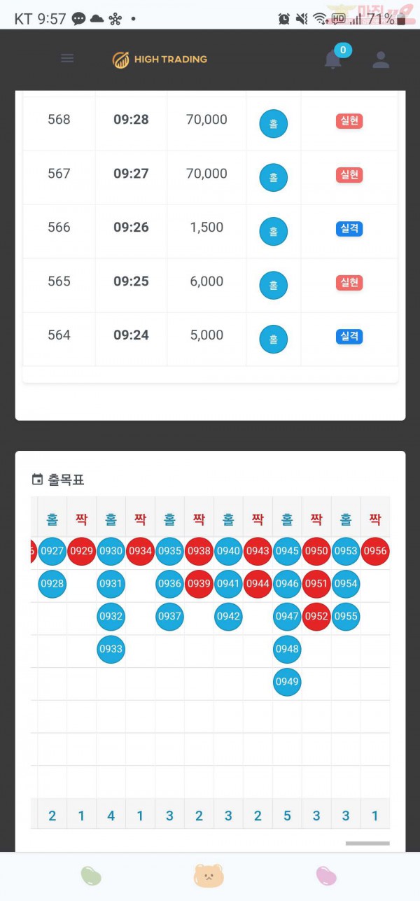 하이트레이딩777점히