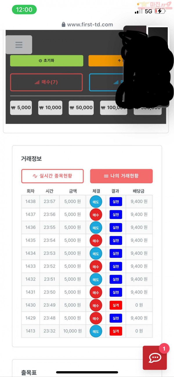 한국점 수익인증