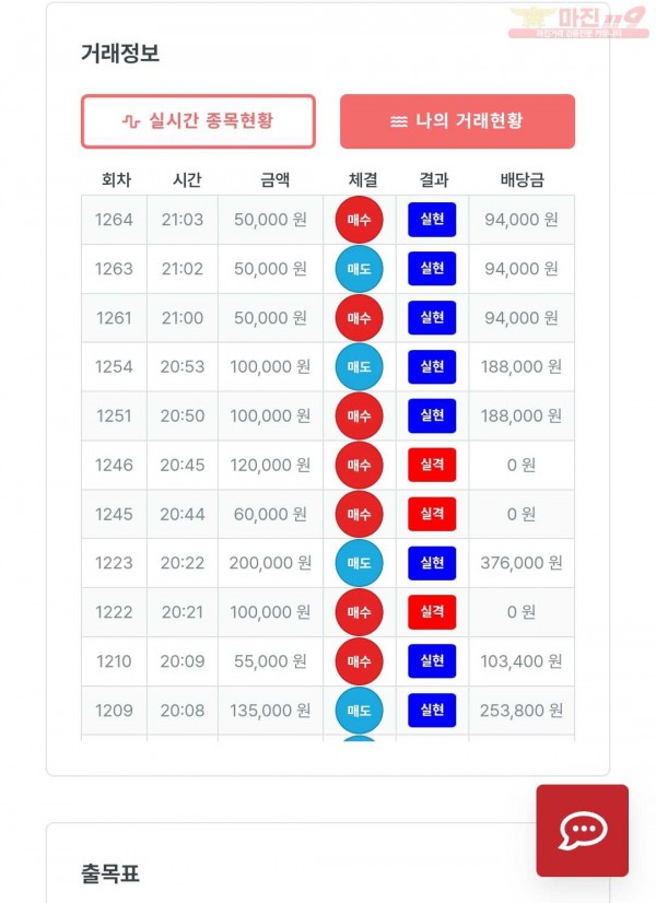 퍼스트 신뢰점