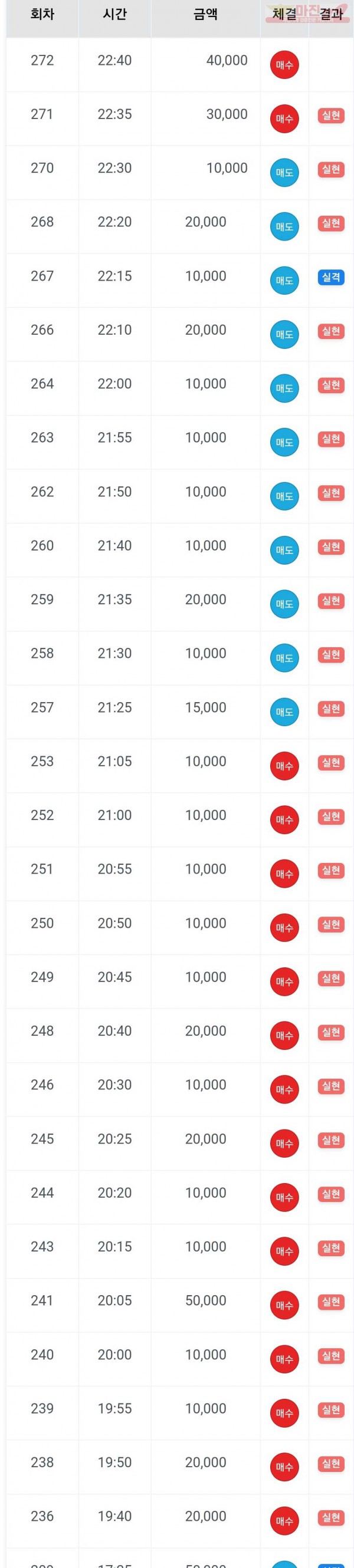 4월 연승왕 이벤트 하이트레이딩 국대지점 23연승 참여합니다