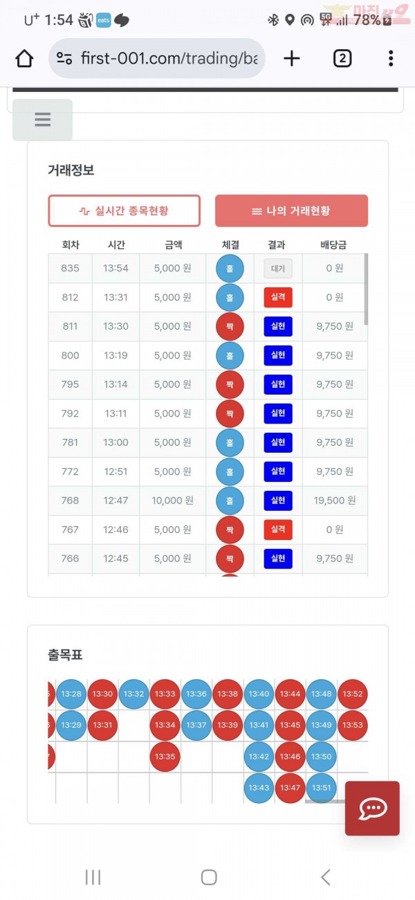 퍼스트 신뢰점