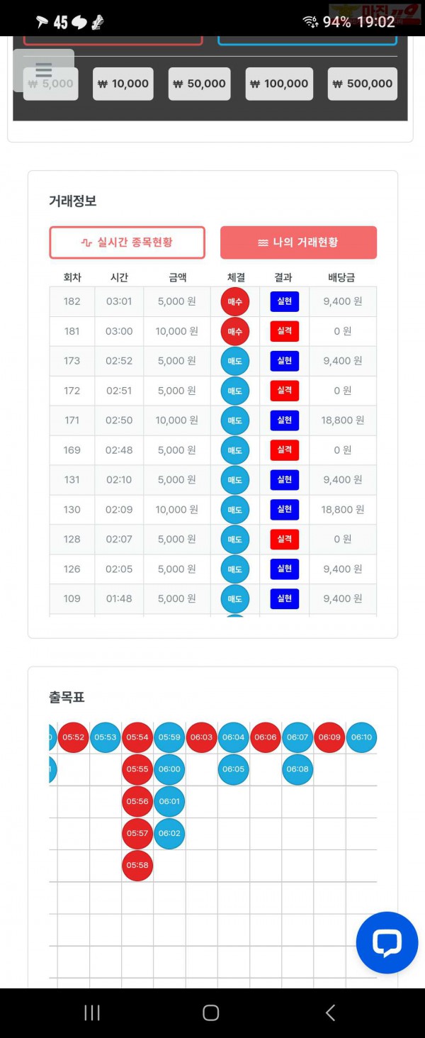 퍼스트 신뢰점 수익인증