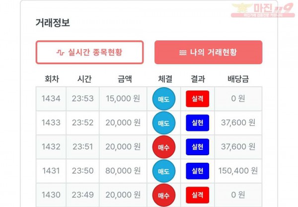 퍼스트 신뢰점 수익인증