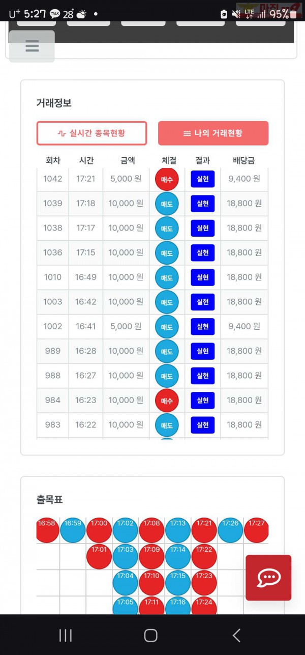 8월퍼스트신뢰점연승왕이벤트14연승참여합니다