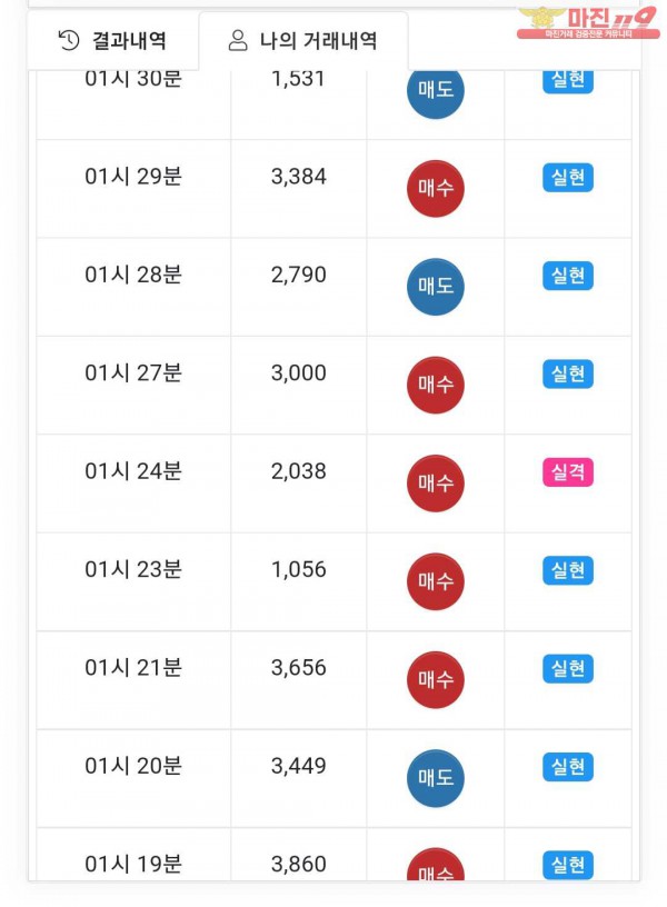 글로벌777점