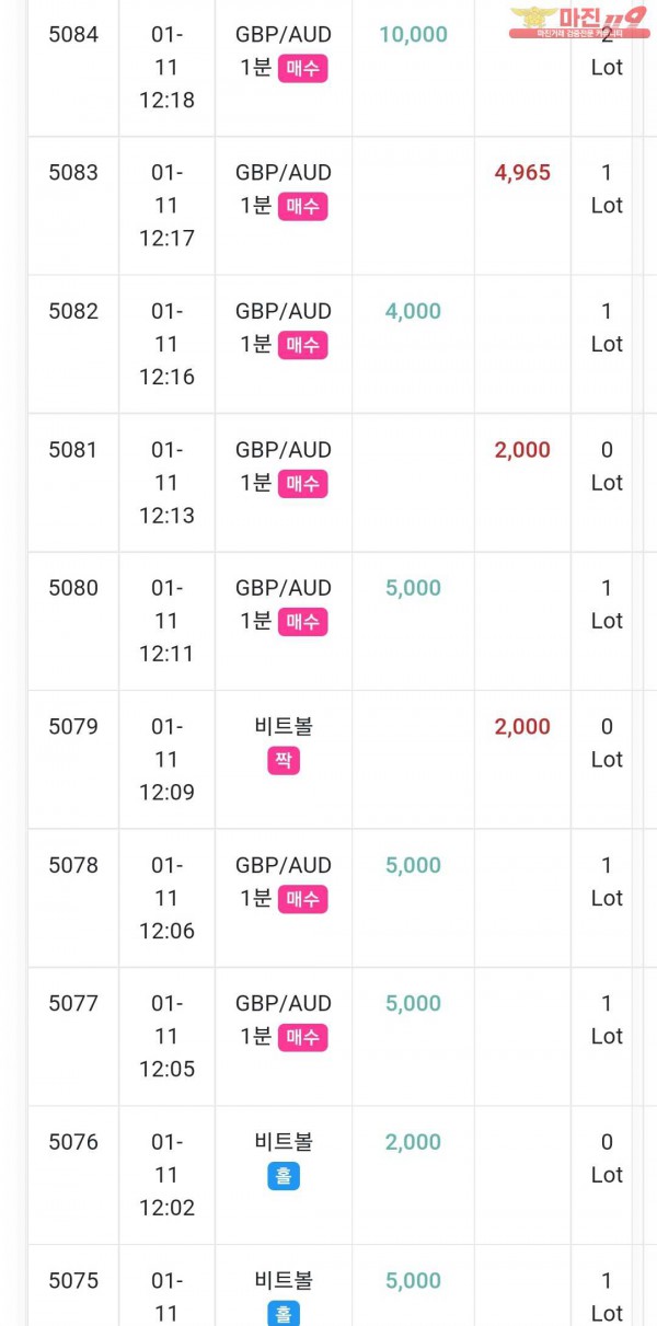 글로벌 댄디점 수익인증