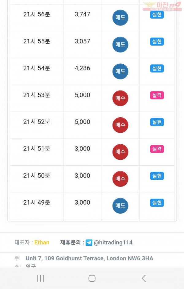 하이트레이딩 777점
