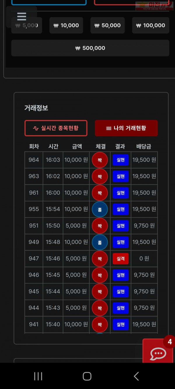 신뢰점 수익인증