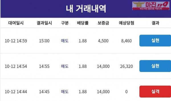 코리아 통일지사