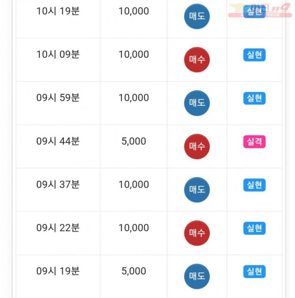 하이트레이딩 댄디점